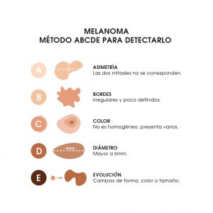 The Moisturizer - Método ABCDE para detectar el melanoma
